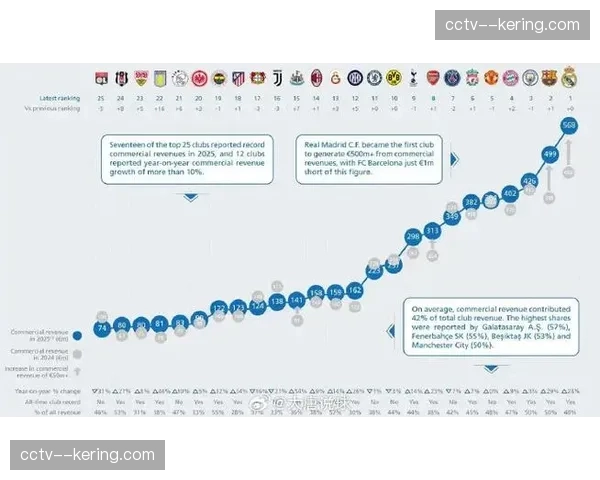 欧足联报告：2026年3月欧冠在亚太地区收视份额同比增长12%
